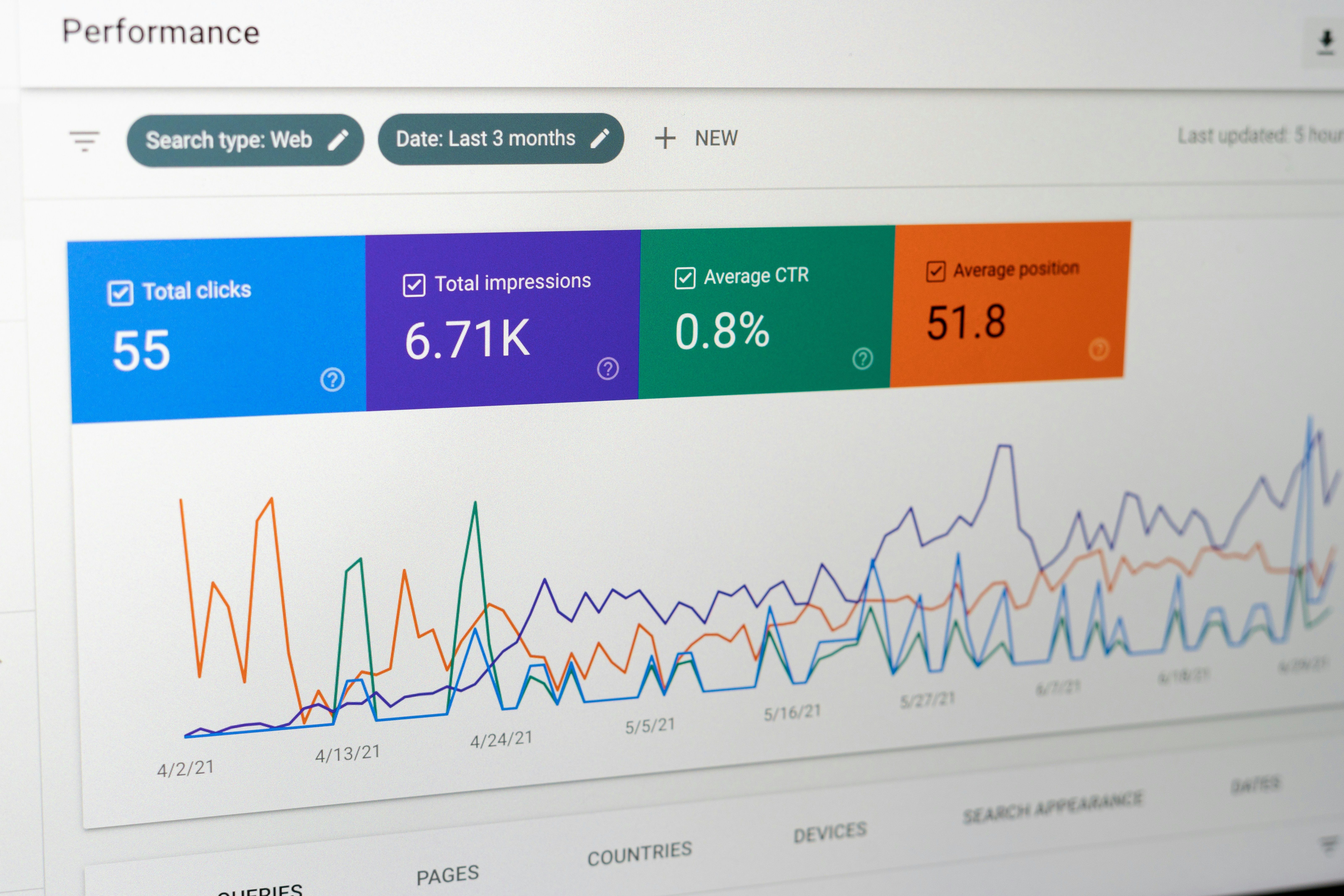 Performance tracking